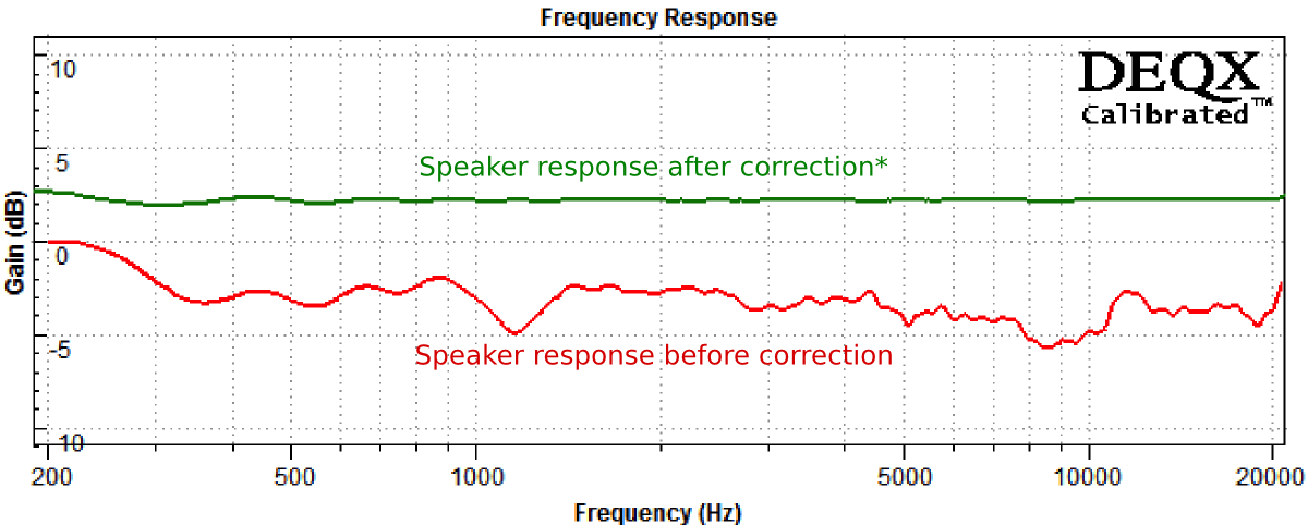 investing integrator frequency response analyzer